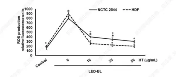 M&eacute;canismes antioxydants doubles de l'hydroxytyrosol&nbsp;: synergie de structure et de voie m&eacute;tabolique